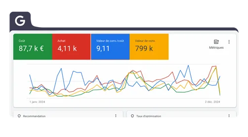 Dashboard Google Ads
