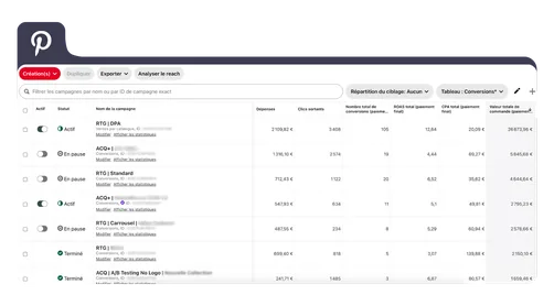 Dashboard Pinterest Ads
